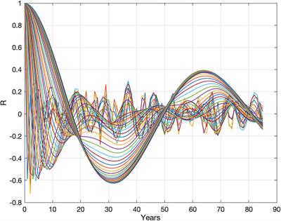 Jovian Planets and Lunar Nodal Cycles in the Earth’s Climate Variability